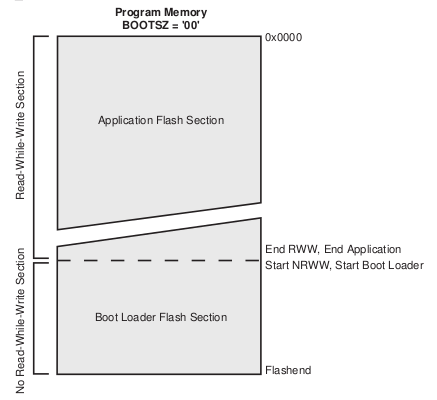 Bootmap