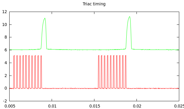 sin squared graph